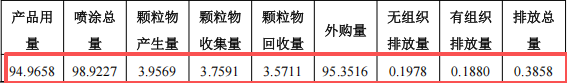 宇邦家居投资250万 年产24万件环氧粉末涂料项目