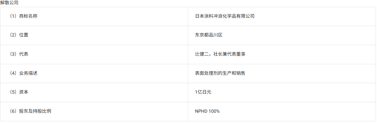 日本涂料控股株式会社内部重组！