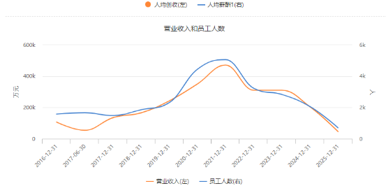 拍卖！巨亏！亚士创能涂料龙头面临“破产”风险！