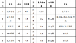 宇邦家居投资250万 年产24万件环氧粉末涂料项目