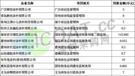 违法！120多家涂料厂被吊销执照！