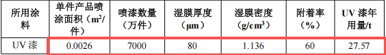 汇真塑胶投资250万 年产7000万件水性漆涂料项目