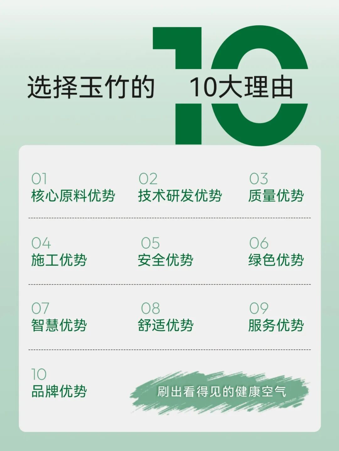 跻身行业六强!玉竹荣登2025健康涂料品牌榜