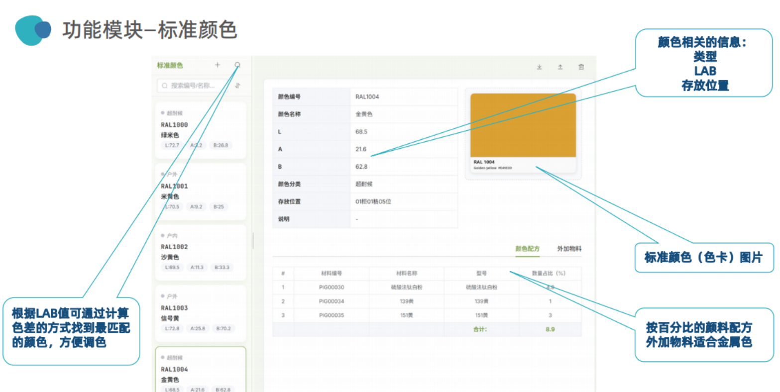 范斯通技术助理：为涂料配方工程师打造专属智能工作台