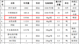 海川标牌投资100万 年产3800万件油性漆涂料项目