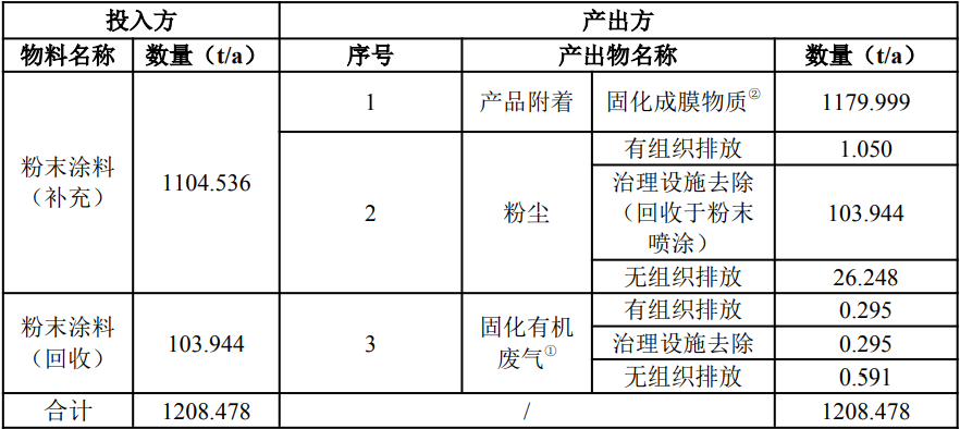 深耕门窗铝型材！吉茂铝业新生产线优质粉末涂料涂装工艺