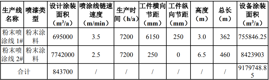 深耕门窗铝型材！吉茂铝业新生产线优质粉末涂料涂装工艺