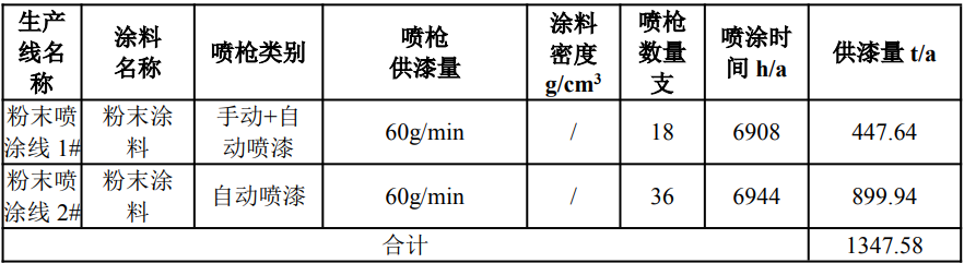深耕门窗铝型材！吉茂铝业新生产线优质粉末涂料涂装工艺