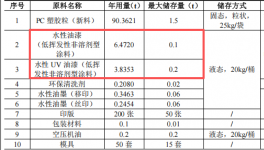 德康塑胶投资350万 年产700万件水性漆涂料项目