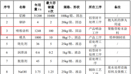 深耕门窗铝型材！吉茂铝业新生产线优质粉末涂料涂装工艺