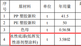 嘉亿兴投资100万 年产600万件水性漆涂料项目