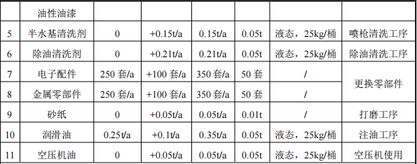 哈挺机械投资100万 年产350台水性漆涂料项目