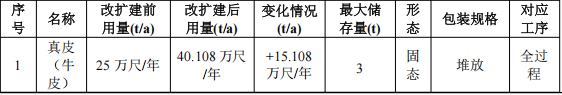 嘉晨鞋材投资150万 年产40万尺水性漆涂料项目