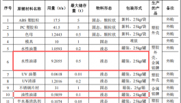 彩弘塑胶投资100万 年产360万件水性漆涂料项目