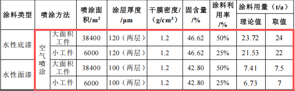 振远智能投资2亿 年产100套水性漆涂料项目