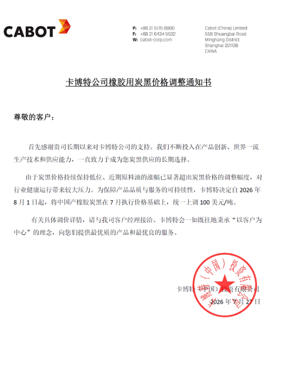 恐慌!8月化工品继续涨价!